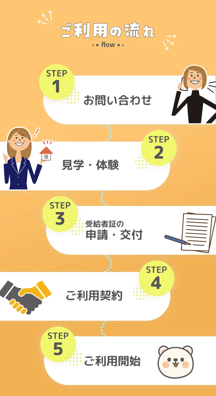 ご利用の流れ